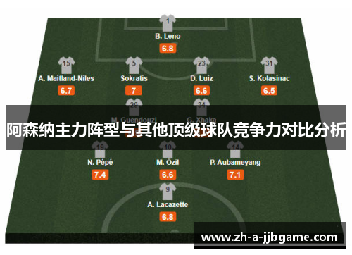 阿森纳主力阵型与其他顶级球队竞争力对比分析