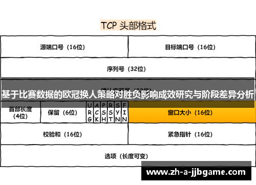 基于比赛数据的欧冠换人策略对胜负影响成效研究与阶段差异分析