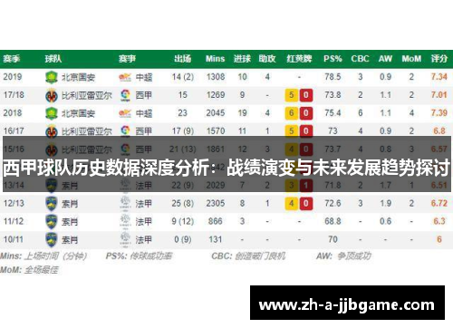 西甲球队历史数据深度分析：战绩演变与未来发展趋势探讨