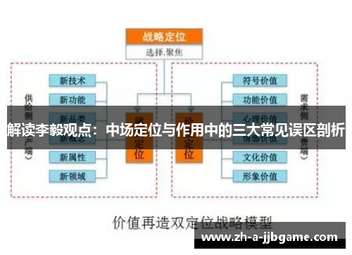 解读李毅观点：中场定位与作用中的三大常见误区剖析