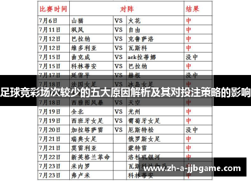 足球竞彩场次较少的五大原因解析及其对投注策略的影响