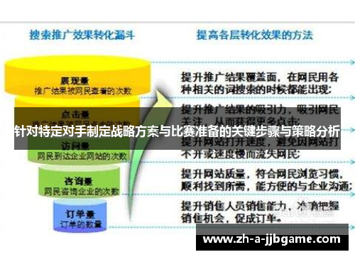 针对特定对手制定战略方案与比赛准备的关键步骤与策略分析