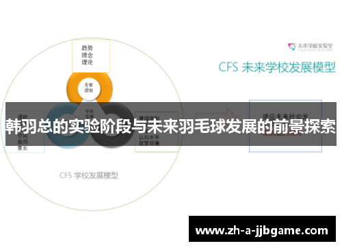 韩羽总的实验阶段与未来羽毛球发展的前景探索