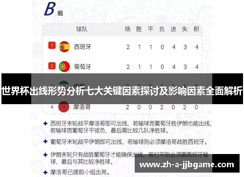 世界杯出线形势分析七大关键因素探讨及影响因素全面解析