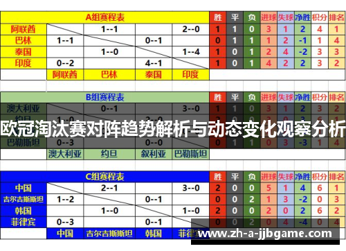 欧冠淘汰赛对阵趋势解析与动态变化观察分析 欧冠淘汰赛对阵趋势解析与动态变化观察分析