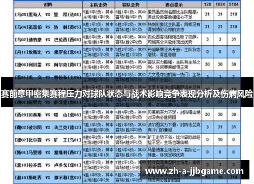 赛前意甲密集赛程压力对球队状态与战术影响竞争表现分析及伤病风险 赛前意甲密集赛程压力对球队状态与战术影响竞争表现分析及伤病风险