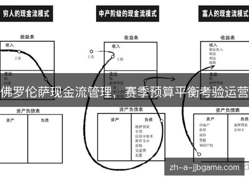 佛罗伦萨现金流管理,赛季预算平衡考验运营 佛罗伦萨现金流管理,赛季预算平衡考验运营